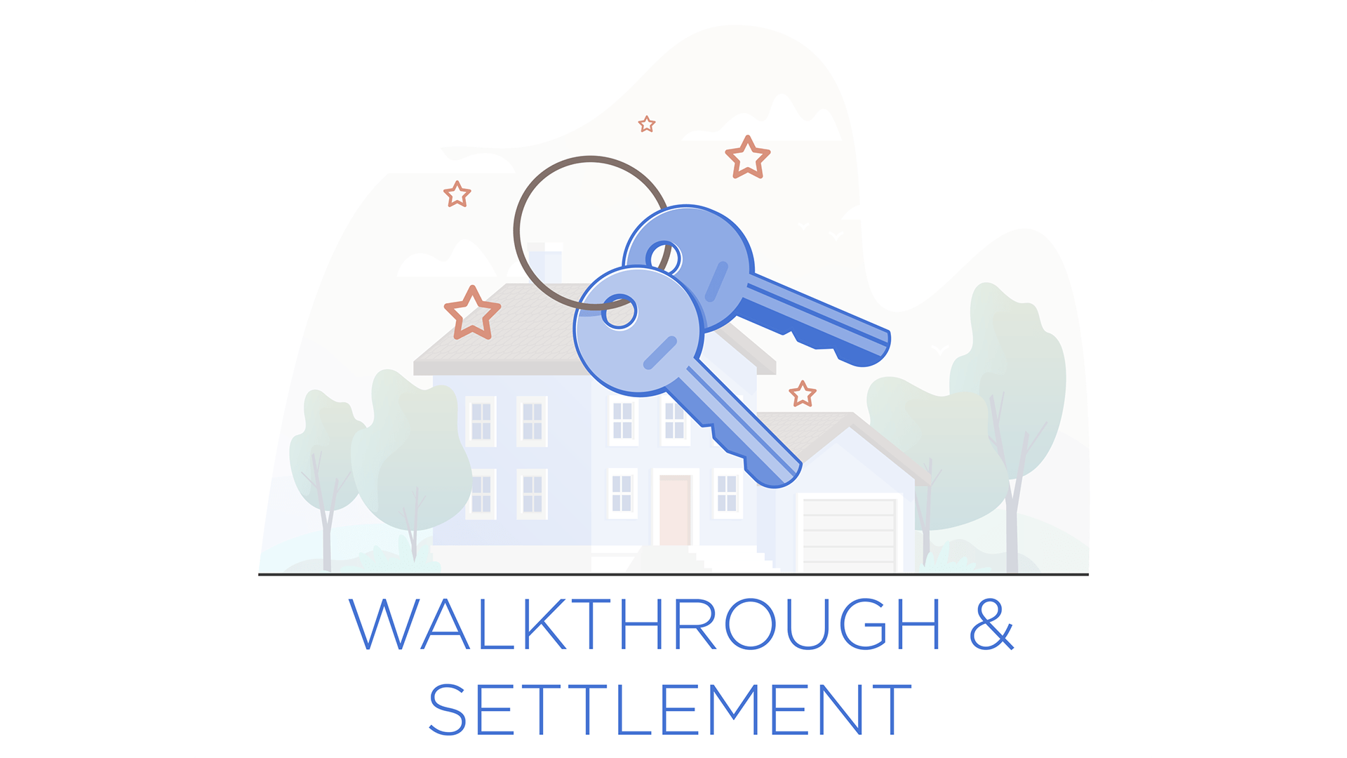 Walkthrough and Settlement
